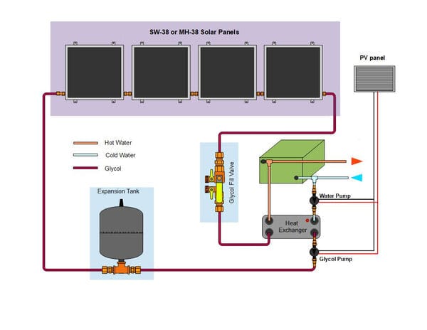 Heliatos RV Freeze Protected Solar Water Heater Kit with External Heat Exchanger - Backyard Provider