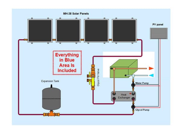 Heliatos Boat Freeze Protected Solar Water Heater Kit with External Heat Exchanger - Backyard Provider