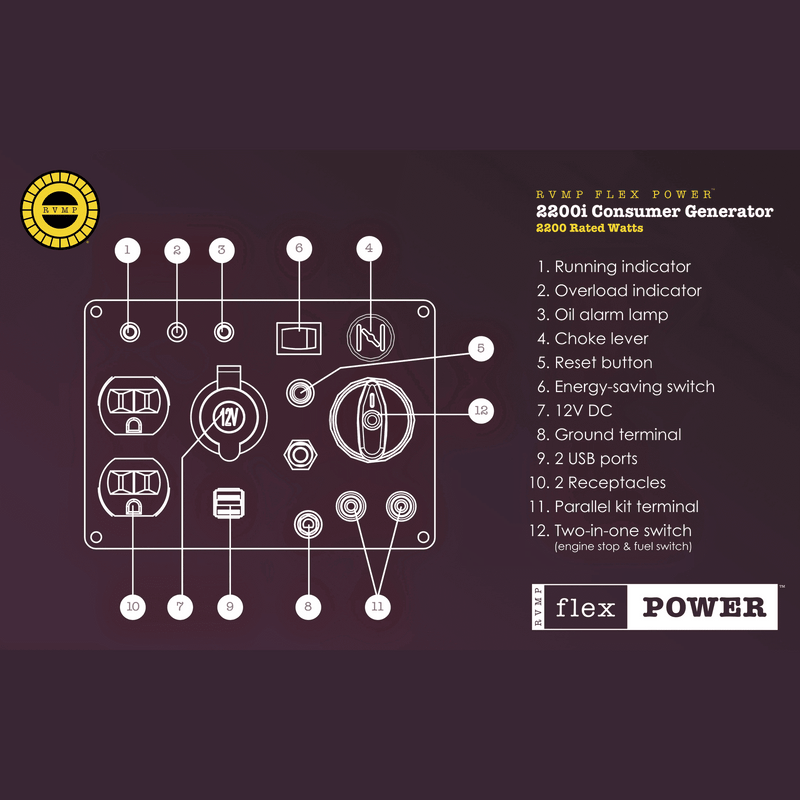 RVMP Flex Power 2200i Inverter Generator 1900W/2200W Low THD Parallel Ready Gas New