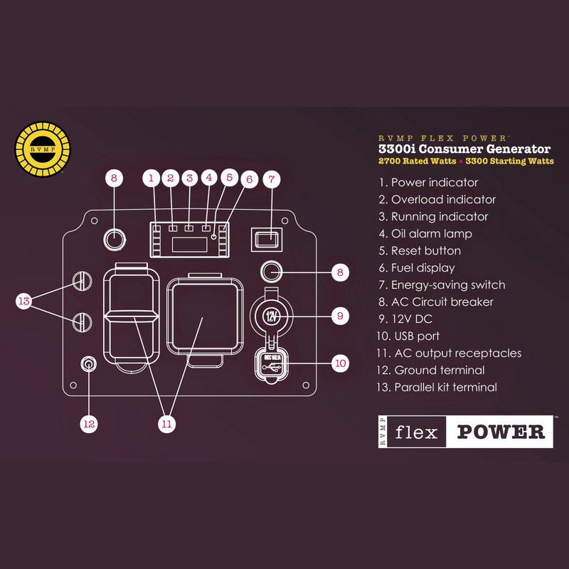 RVMP Flex Power 3300i Inverter Generator 2700W/3300W Low THD RV and Parallel Ready Gas New