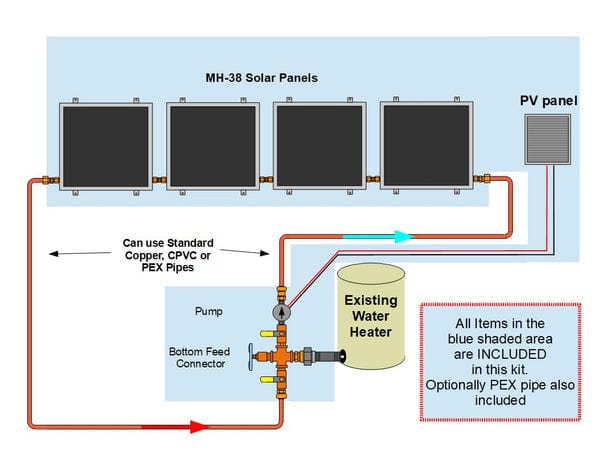 Heliatos Beach Solar Water Heater Kit - Backyard Provider