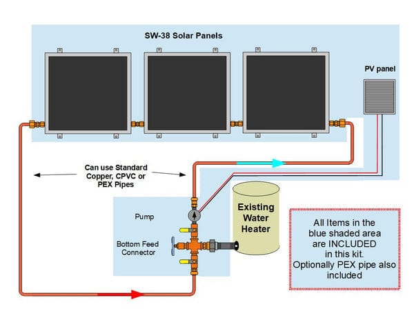 Heliatos Standard Solar Water Heater Kit - Backyard Provider