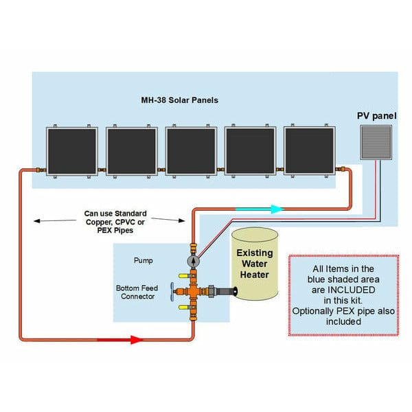 Heliatos Beach Solar Water Heater Kit - Backyard Provider