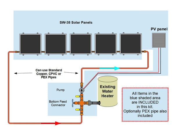 Heliatos Standard Solar Water Heater Kit - Backyard Provider