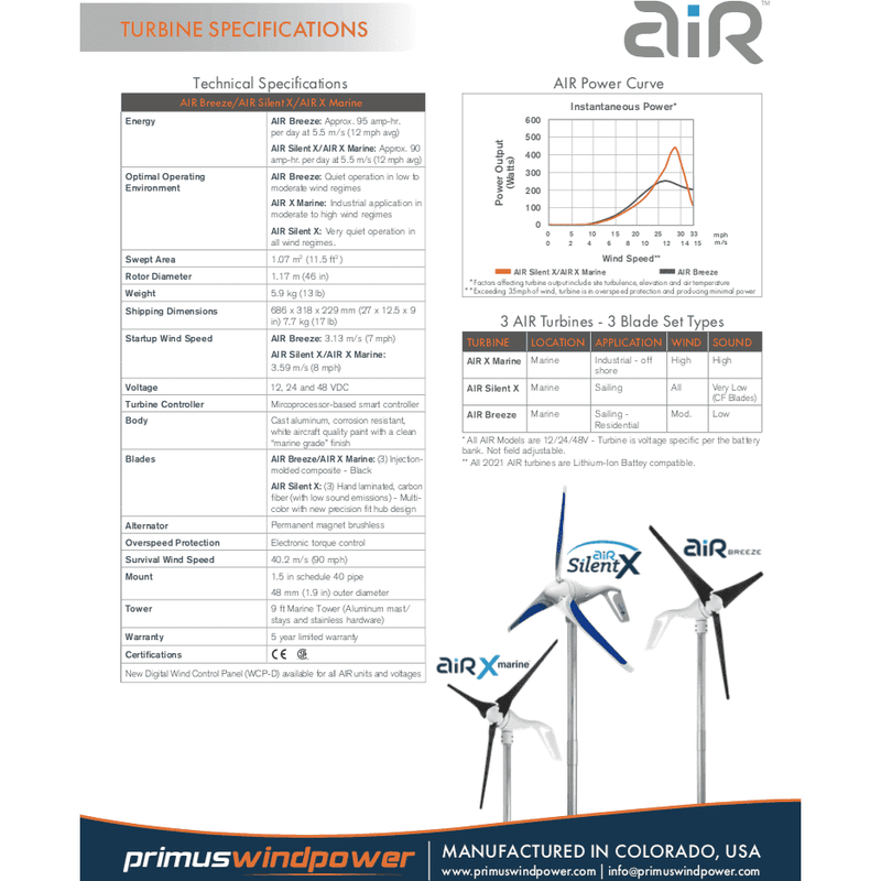 Primus Wind Power Air X Marine Wind Turbine