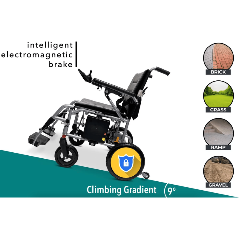 ComfyGo X-7 Super Lightweight Folding Electric Wheelchair