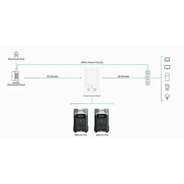 EcoFlow Smart Home Panel Combo 13 Relay Modules - DELTAProBC-US-RM