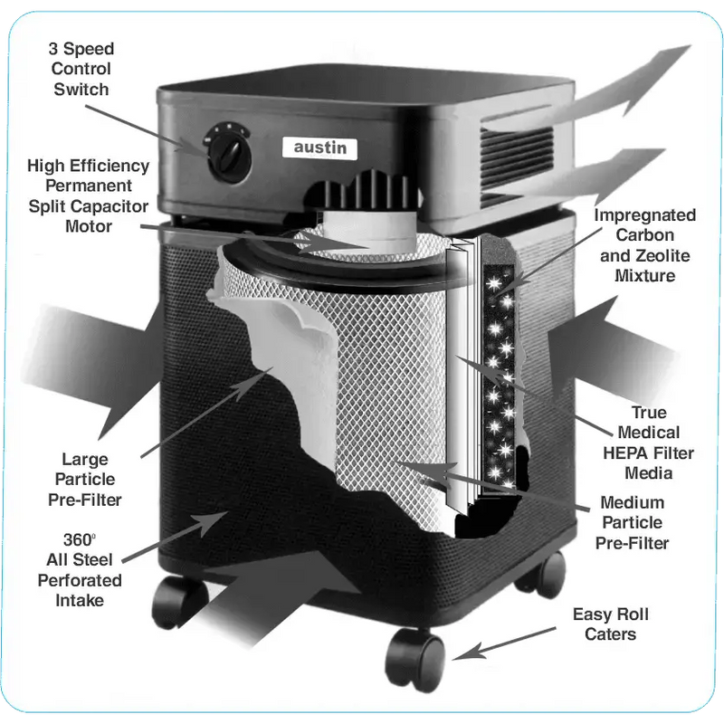 Austin Air HealthMate Plus - aahmpss01