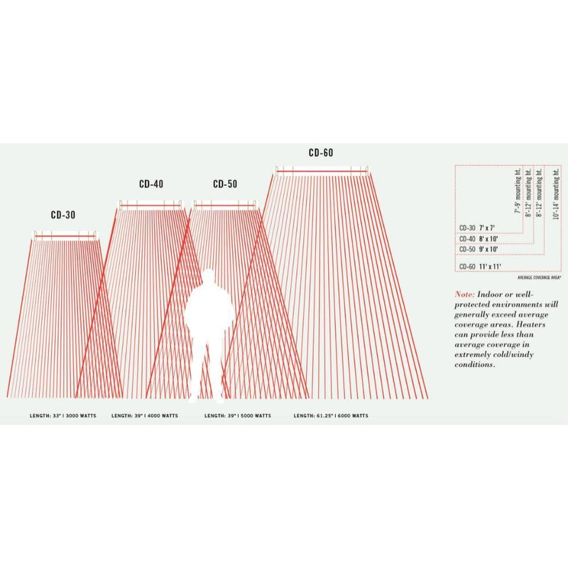 Infratech CD Series 39-Inch 4000/5000 Watt Dual Element Infrared Electric Heater