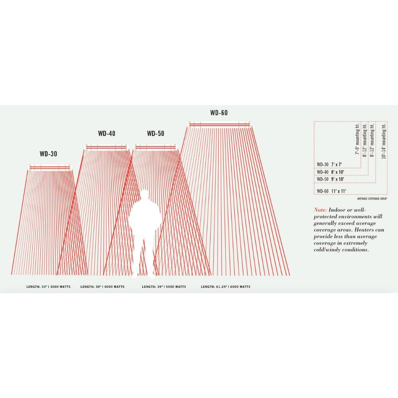 Infratech WD Series 39-Inch 4000/5000 Watt Dual Element Infrared Electric Heater